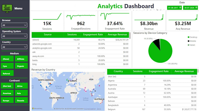 Bestseller - create custom power bi dashboards to visualize your data