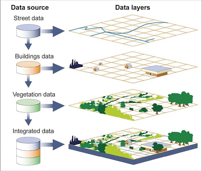 Bestseller - custom gis solutions mapping and data analysis