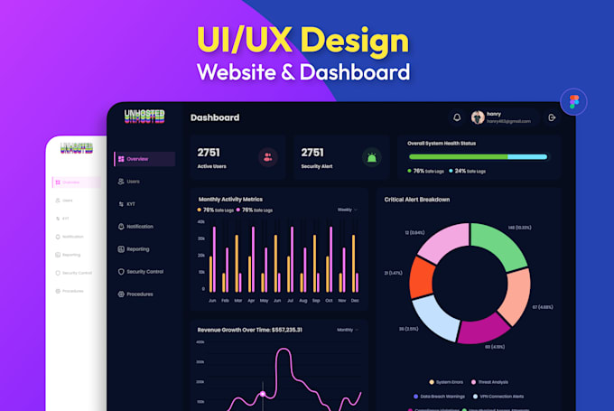 Gig Preview - Design modern and professional UI UX for websites and dashboards using figma