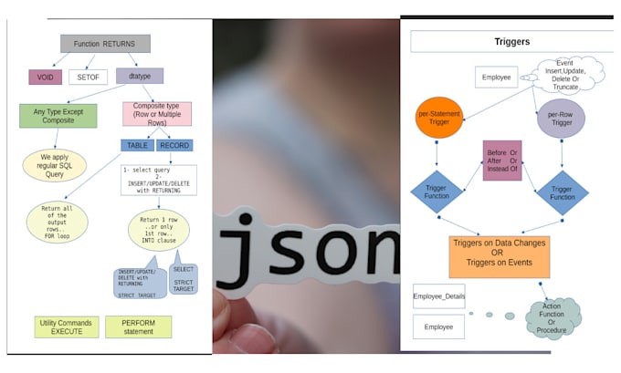 Gig Preview - Update your database query using jsonb