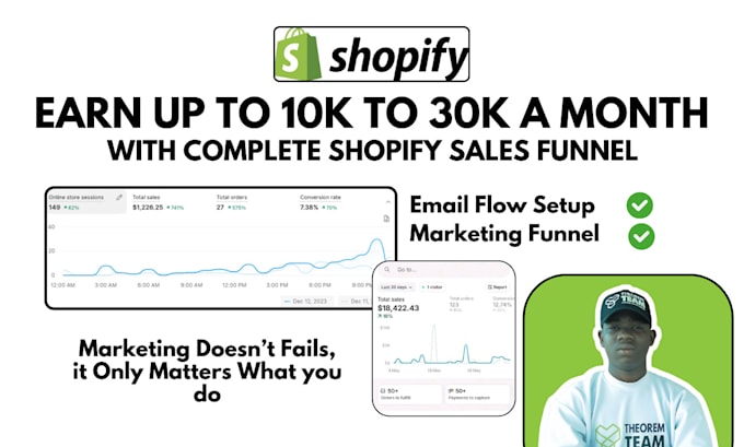 Bestseller - boost shopify sales with complete shopify marketing sales funnel, facebook ads