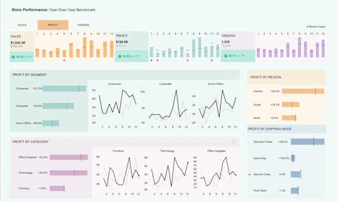 Bestseller - do professional data analysis in python