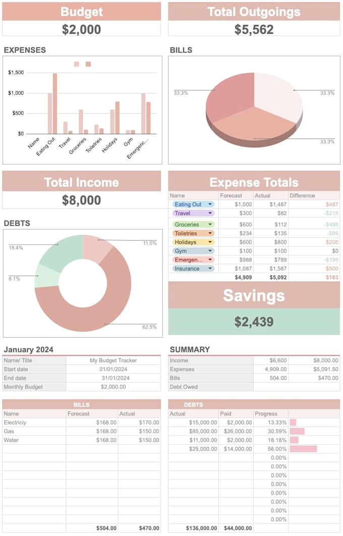 Bestseller - do advance excel graphs, formulas, pivot table in excel