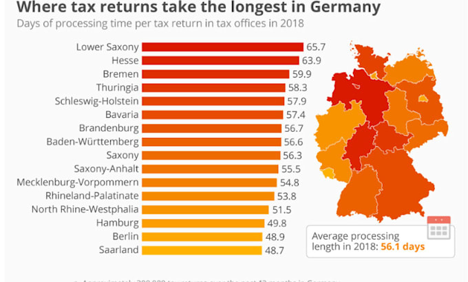 Bestseller - prepare financial statements profit and loss income statements for germany