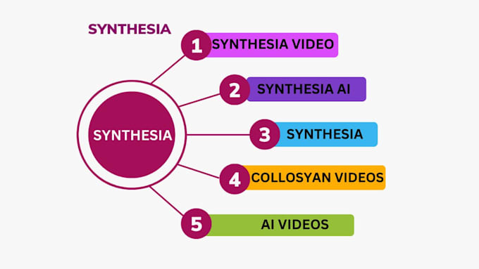 Gig Preview - Make a human like ai avatar spokesperson video for ads on synthesia ai colossyan