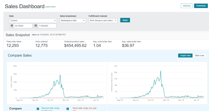 Gig Preview - Amazon virtual assistant product listings a plus content PPC scaling and issue