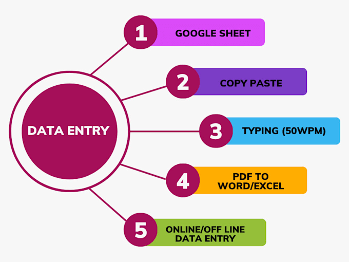 Gig Preview - Do excel data entry, contact list ,data collection, copy paste, web research