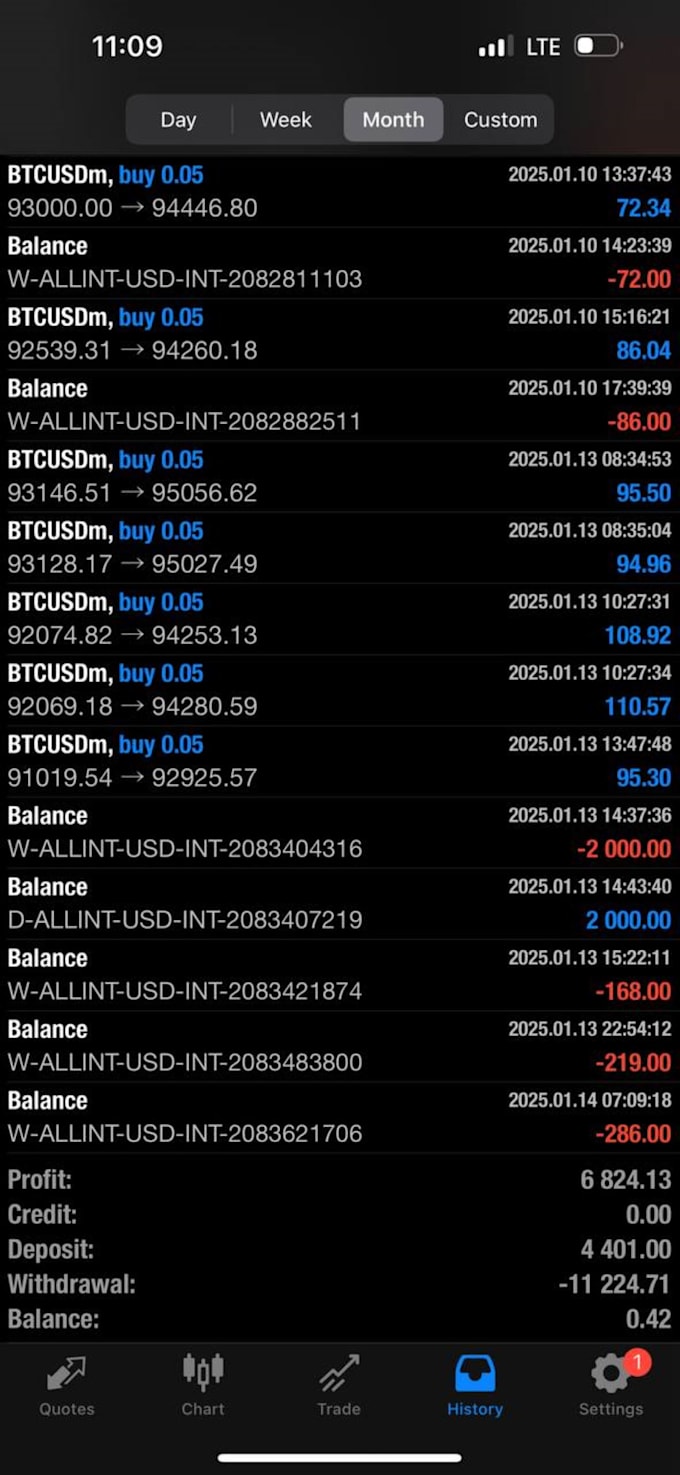 Gig Preview - Develop profitable forex trading robot, trading robot, forex robot, robot ea bot