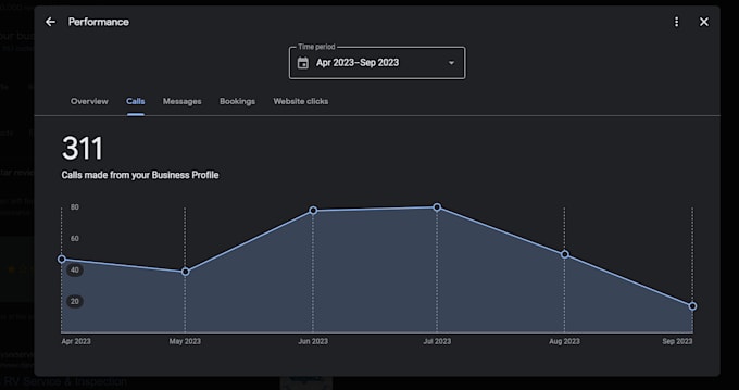 Gig Preview - Do SEO data entry and VA looking for part time only