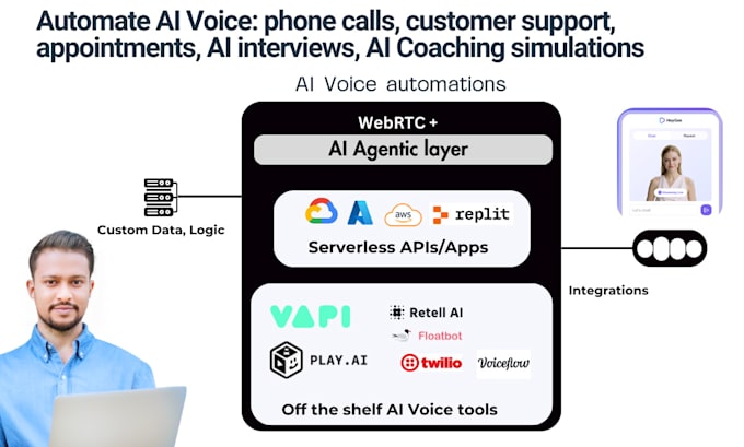 Bestseller - build low latency ai voice agents, apps and implement in cloud