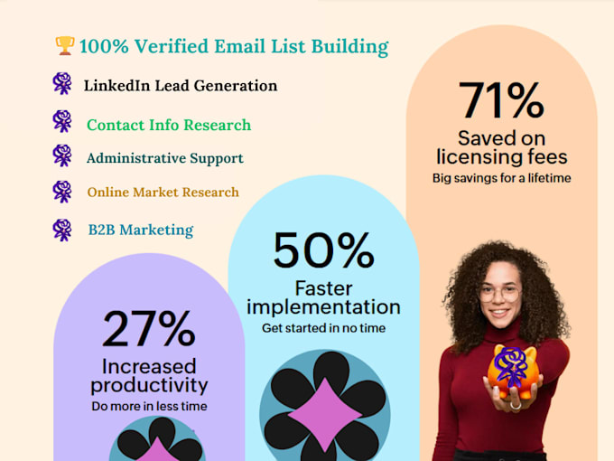 Gig Preview - Verified leads, b2b lead generation for your business leads