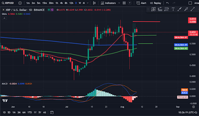 Gig Preview - Code and covert tradingview, pinescript, indicator, ninjatrader, mt4 , mt5