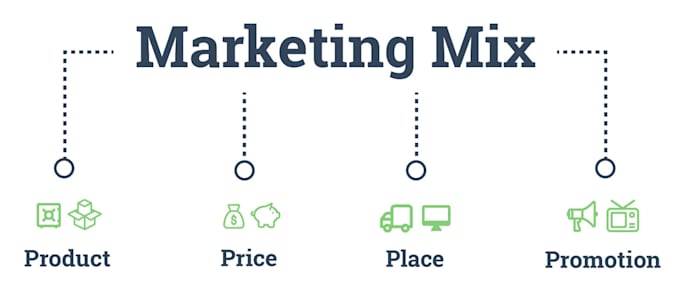 Gig Preview - Optimize your marketing ROI with marketing mix modeling