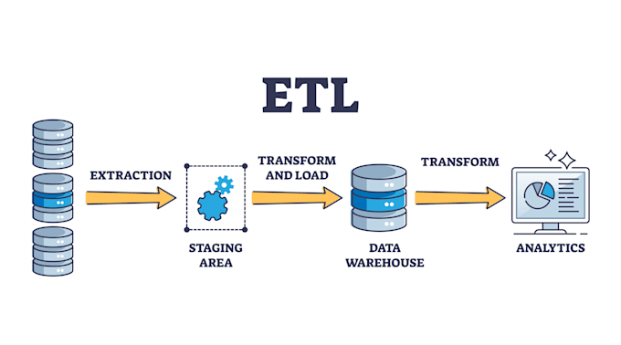 Gig Preview - Provide data engineer expertise for etl pipelines with talend and pentaho