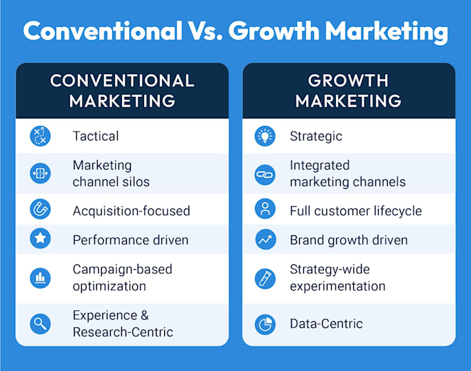 Gig Preview - Scale saas and ecommerce growth with data driven marketing strategies