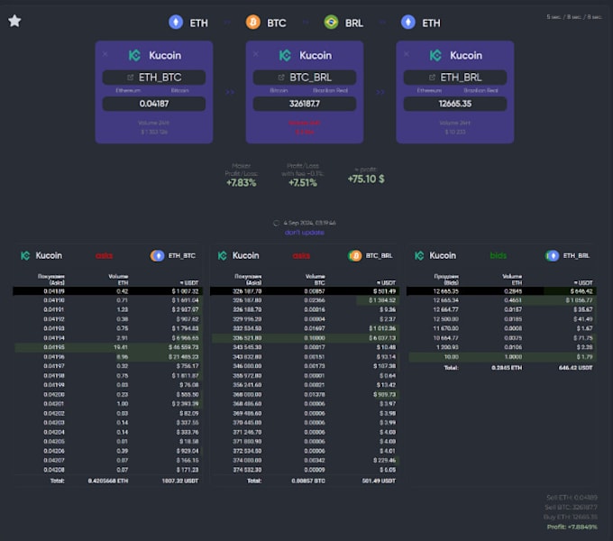 Bestseller - do hft bot, arbitrage bot, mt4 expert advisor, mt5 eas bot, forex eas bot, mql4