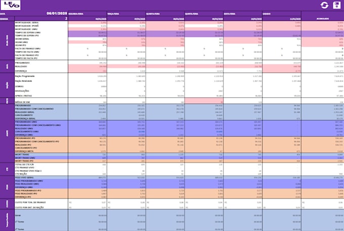 Bestseller - excel services for data analysis, reporting, automation, and custom spreadsheet