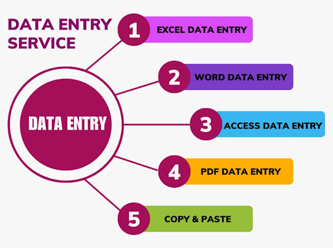 Gig Preview - Do data entry with great efficiency