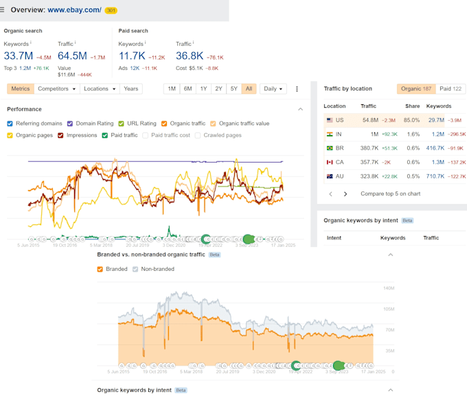 Gig Preview - Audit ahrefs your website