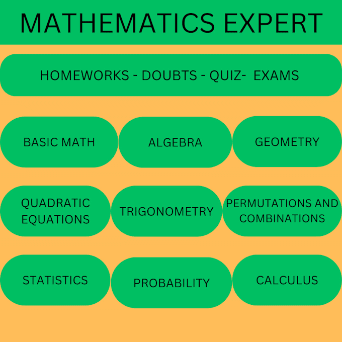 Gig Preview - Teach you basic maths algebra trigonometry geometry quadratic equations calculus