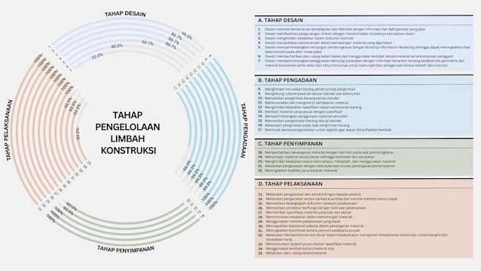 Bestseller - design professional infographic and data visualization