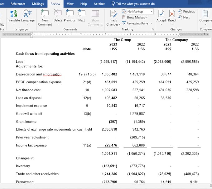 Bestseller - prepare ifrs compliant financial statements for your business