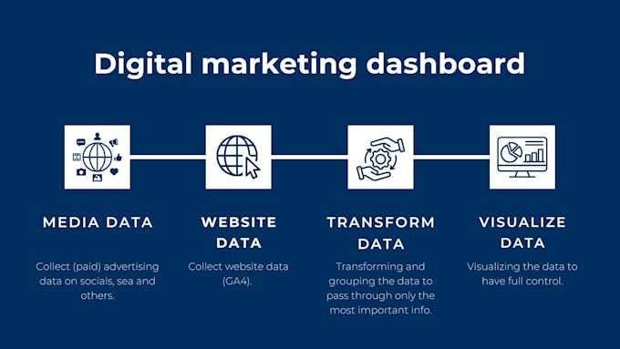 Gig Preview - Create your digital marketing dashboard