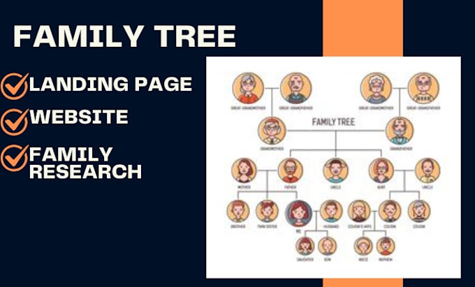 Gig Preview - Design family genealogy website family tree history ancestry landing page poster