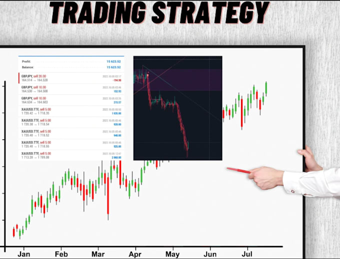 Gig Preview - Teach you how to trade forex, trading strategy, profitable trading