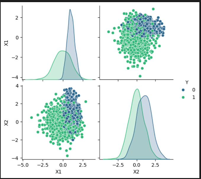 Bestseller - perform data analysis and visualization for your project