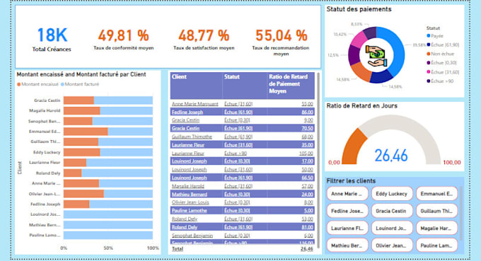 Bestseller - create interactive dashboards using power bi and excel