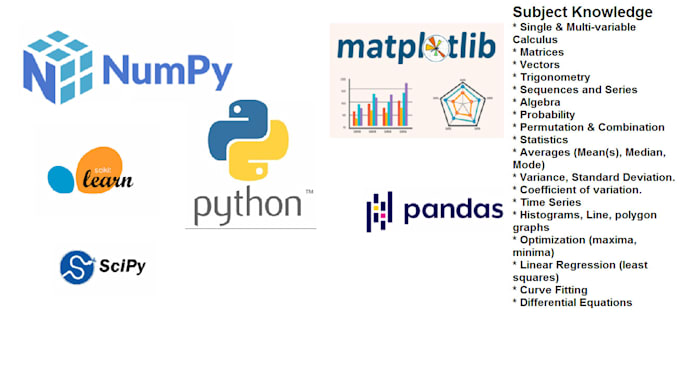 Gig Preview - Tutor maths, statistics and python numpy, scipy, matplotlib