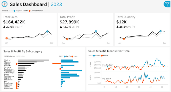 Gig Preview - Do data analytics, statistical analysis, data science projects for you