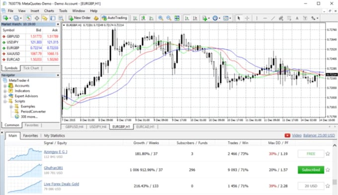 Gig Preview - Automated lifetime profitable forex trading bot, forex ea robot,scalping hft bot