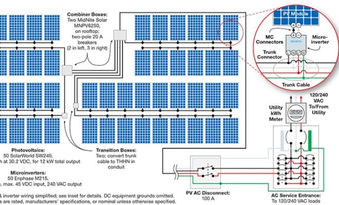 Gig Preview - Provide solar permit, proposal electrical engineering stamp for solar plans