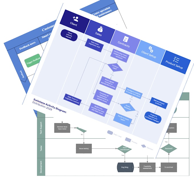 Gig Preview - Professionally produce process maps workflows