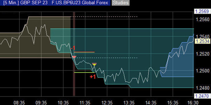 Gig Preview - Do tradingview strategy to mt4 mt5, pinescript to ninjatrader8, copy trading bot