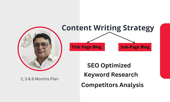 Gig Preview - Create content strategy for SEO blog with all keywords