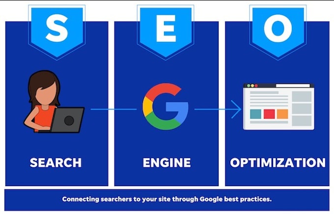 Gig Preview - Do advanced SEO keyword research