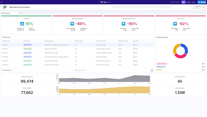 Gig Preview - Develop  dynamic UI bakery dashboards to visualize your data