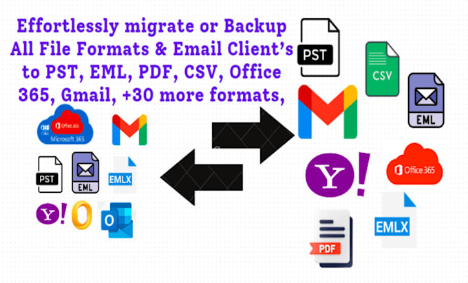 Gig Preview - Convert all file and email clients to pst,office365, 30 more formats