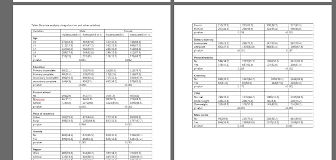 Gig Preview - Chi squre, regression, anova and other statistical analysis