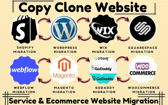 Gig Preview - Clone website migrate any ecommerce wix godaddy squarespace wordpress to shopify