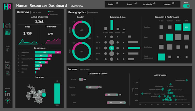 Bestseller - make interactive and dynamic tableau dashboards