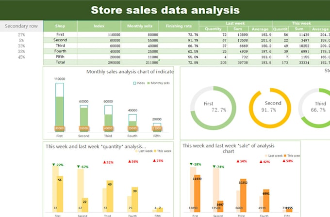 Bestseller - professional data analyst, excel expert and web developer