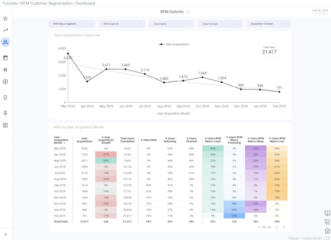 Gig Preview - Get custom looker studio report design and preparation