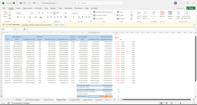 Gig Preview - Do really good financial modeling, financial projection and scenario analysis