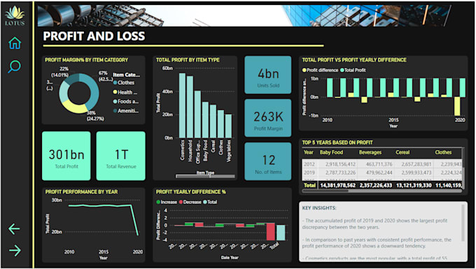 Bestseller - do power bi dashboard for you