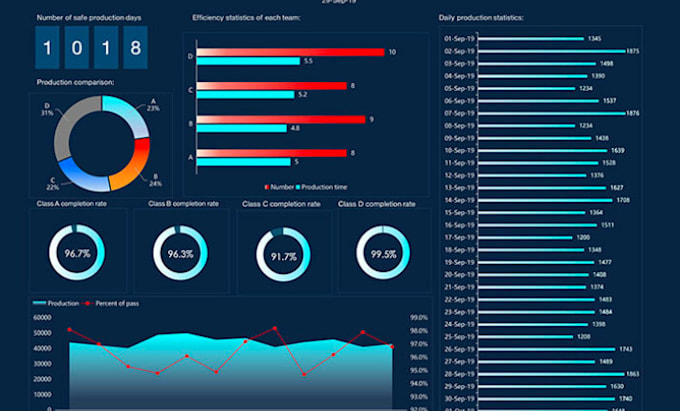 Bestseller - do dashboard in excel or power bi