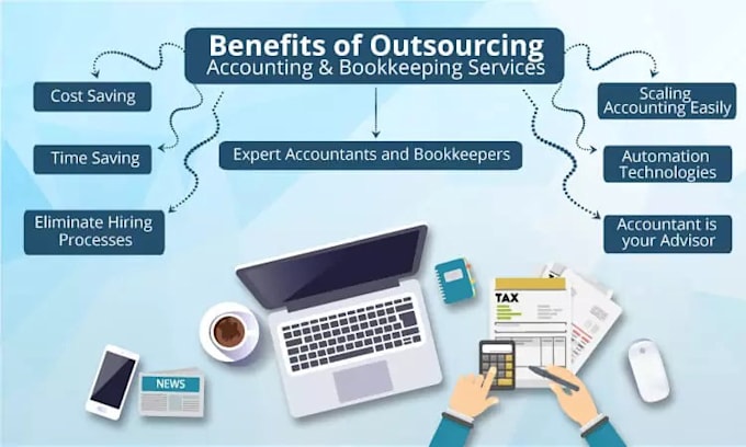 Gig Preview - Do accounting bookkeeping in wave xero quickbooks online